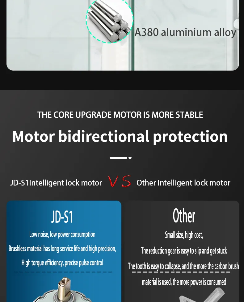 Factory Price Without Replacing Keyless Entry Door Gate Wifi Glass Smart Lock manufacture