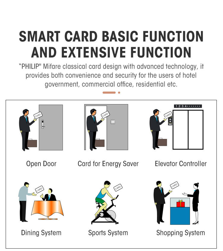 Locstar Security System Price For Traveler Hotel Door Lock manufacture