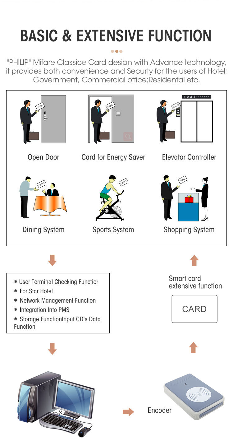 Locstar Room Card Management Extra RFID-System für Split Hotel Door Lock-Fabrik