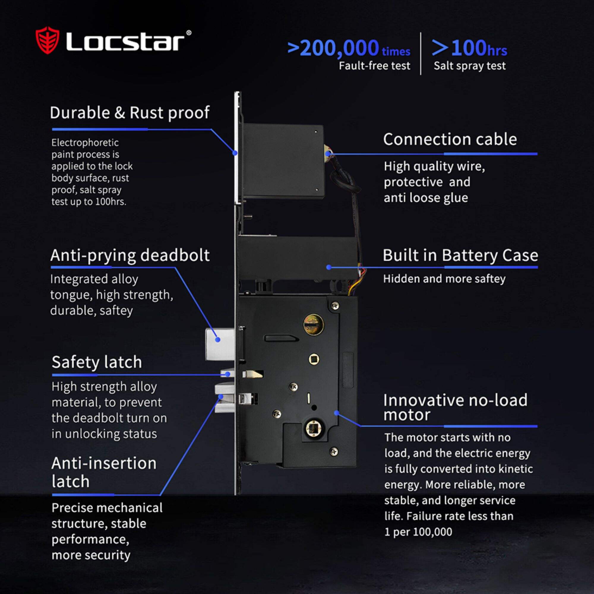 Locstar Room Safety Latch Security Device Electronic Split Hotel Door Lock