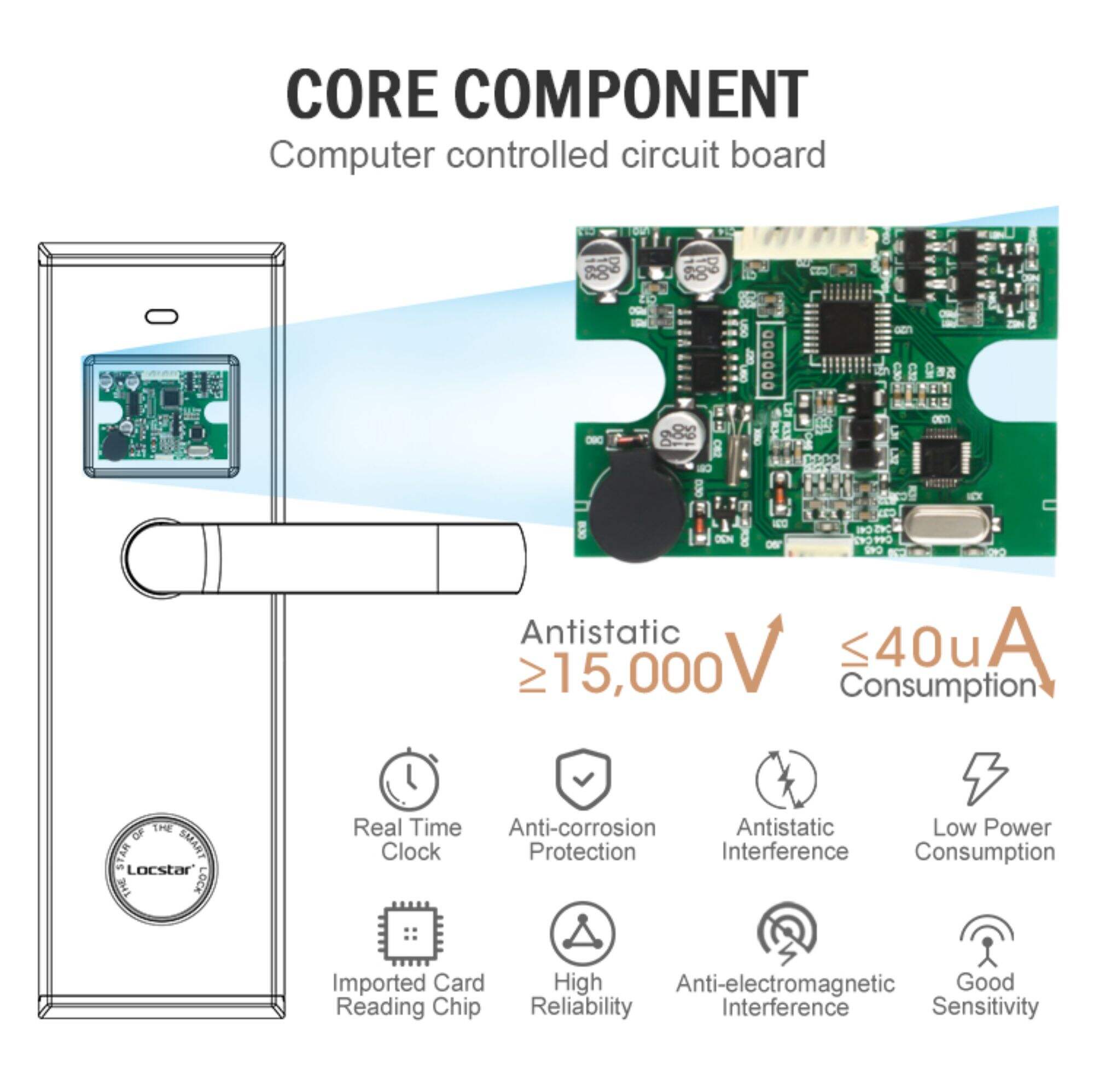 Locstar Security System Price For Traveler Hotel Door Lock