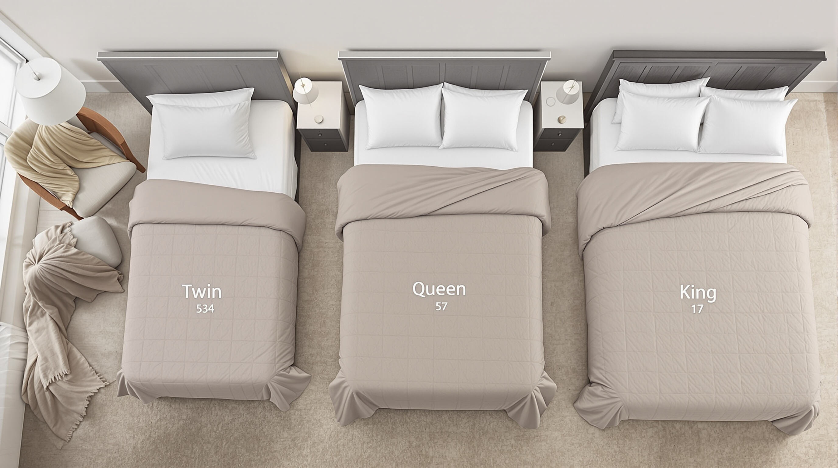 Overhead photo of twin, queen, and king beds each fitted with blankets showing coverage, plus a throw blanket on a chair.