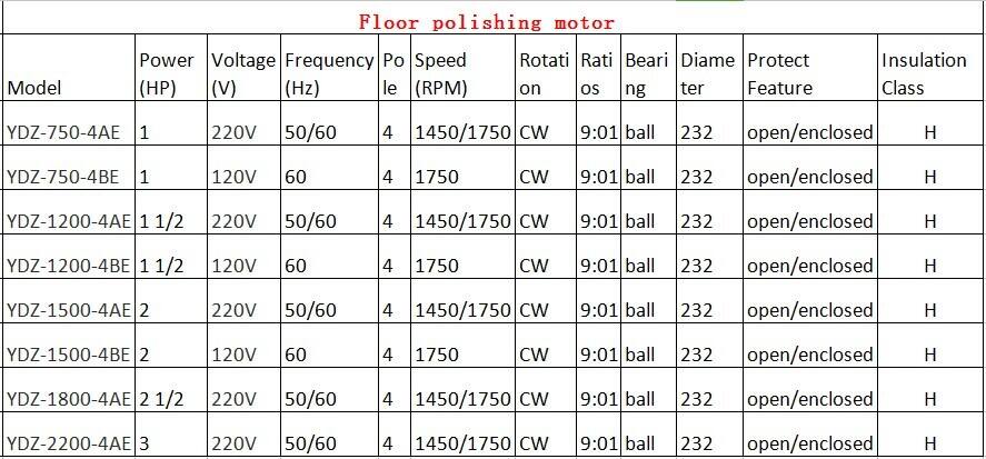 2 hp 120v high torque electric gear motor ac motor for floor polishing machine-2