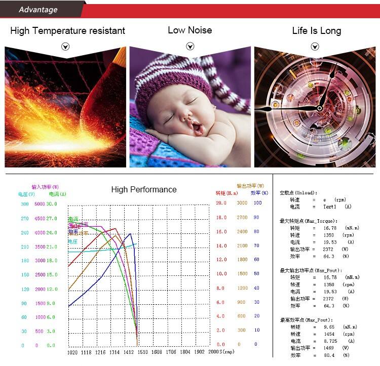 550W Floor Polisher and Scrubber 36V BLDC Motor