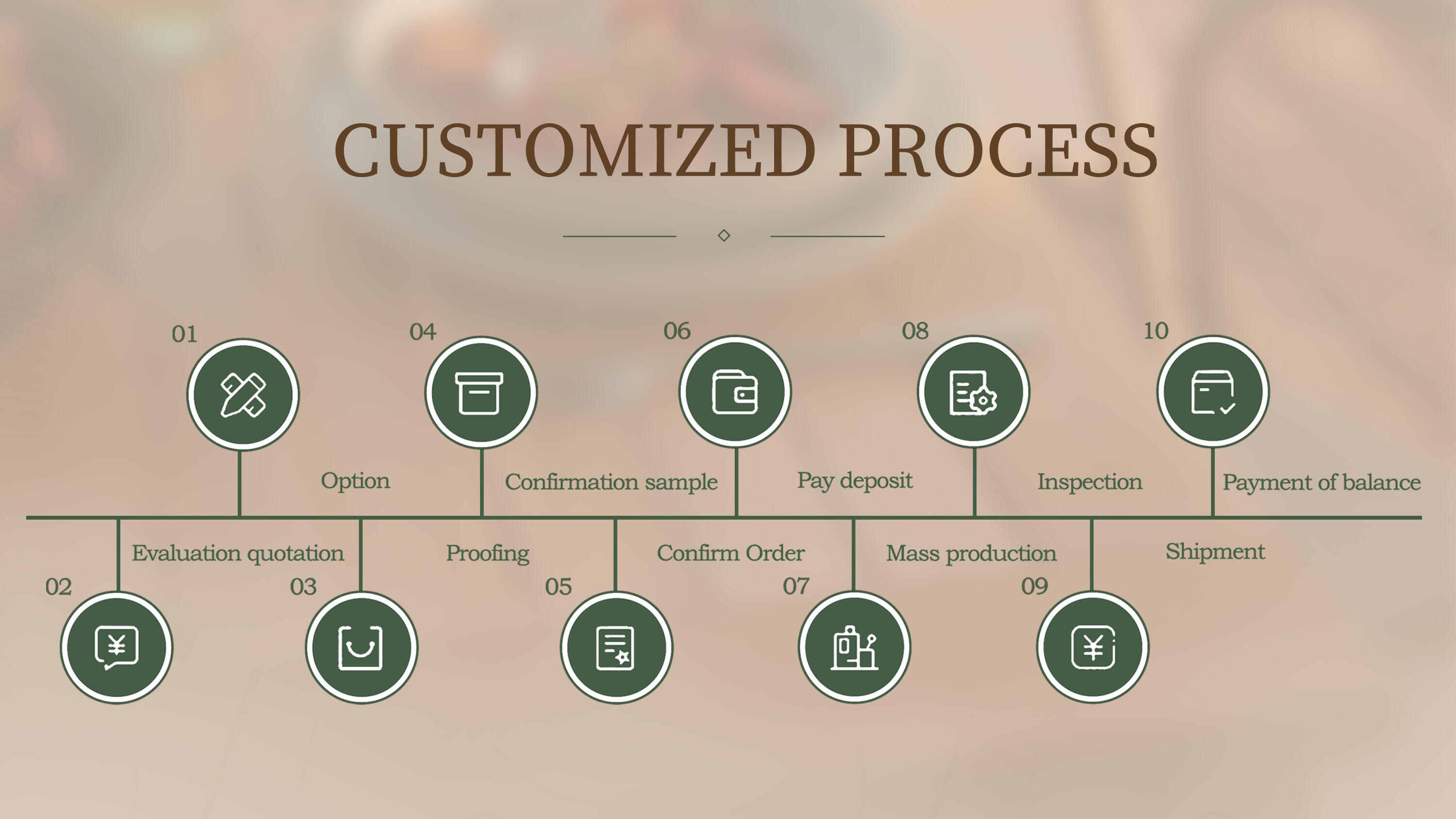 Eco-Friendly Ceramic Plate Sets Classic Design Porcelain Utensils Wholesale for Dinner Home Hotels Camping details