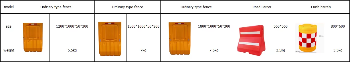 Roadway Movable Road Traffic Divide Roadblocks Water Filled Plastic Safety Barrier Water Filled Barrier details