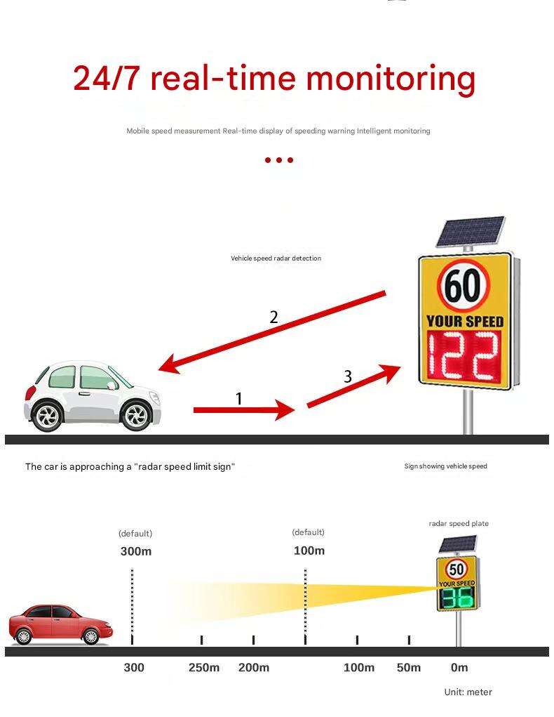 Custom Solar-Powered LED Traffic Signs Reflective Board Any Type Speed Radar Sign Flashing Road Traffic Sign factory