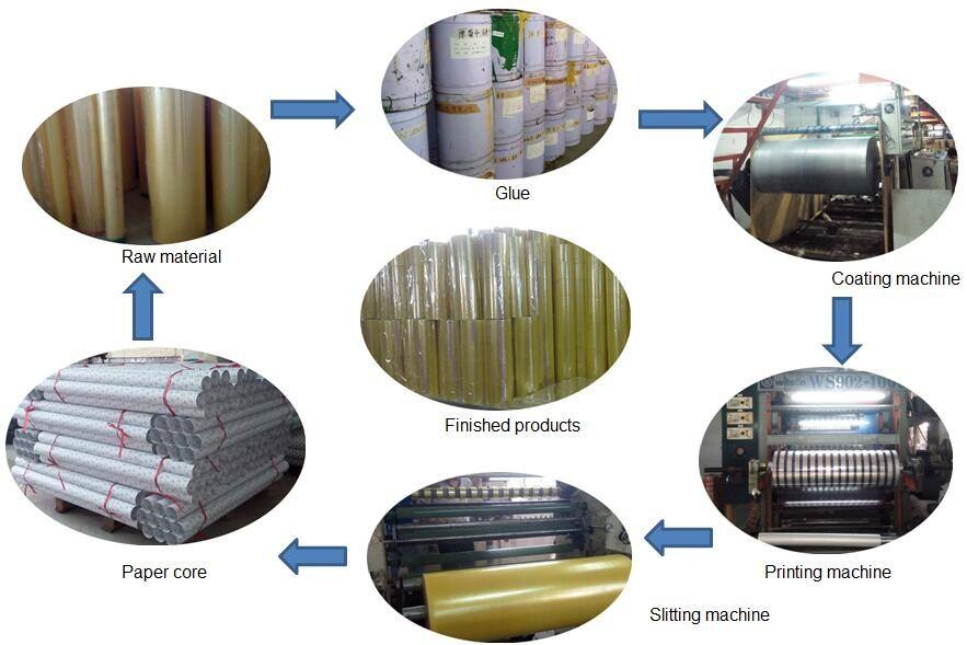 production process.jpg