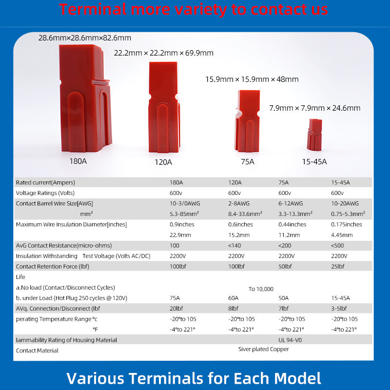 Manufacturer Supplying Single Pole Connector 15A 30A 45A Red Black Blue Yellow Green Color 600V DC Power 1 Pole Connector supplier