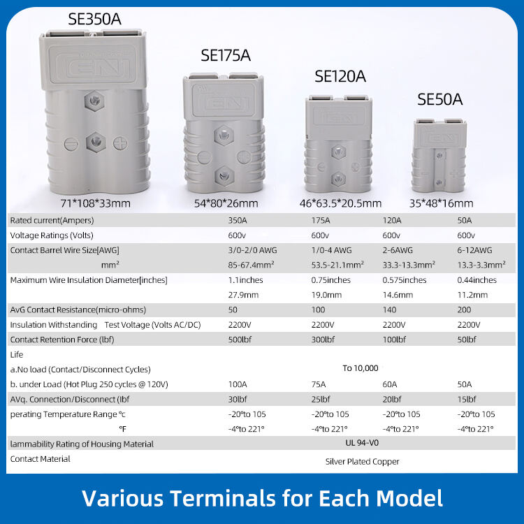 Red Andersons175 Amp 600V Power Connectors SupportsAnderson SB175 Battery Connector supplier