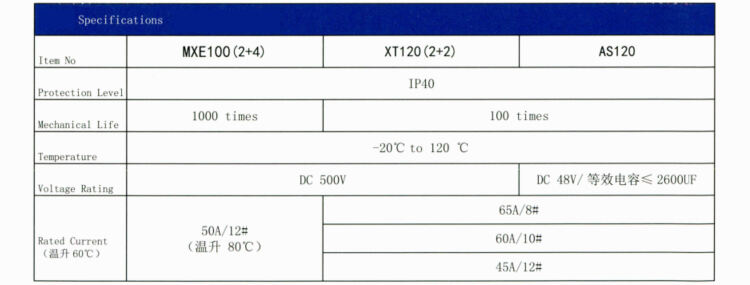 Amass Connector 45-60A 500V DC MIX MEX100 XT120 AS120 Lithium Battery Connector supplier