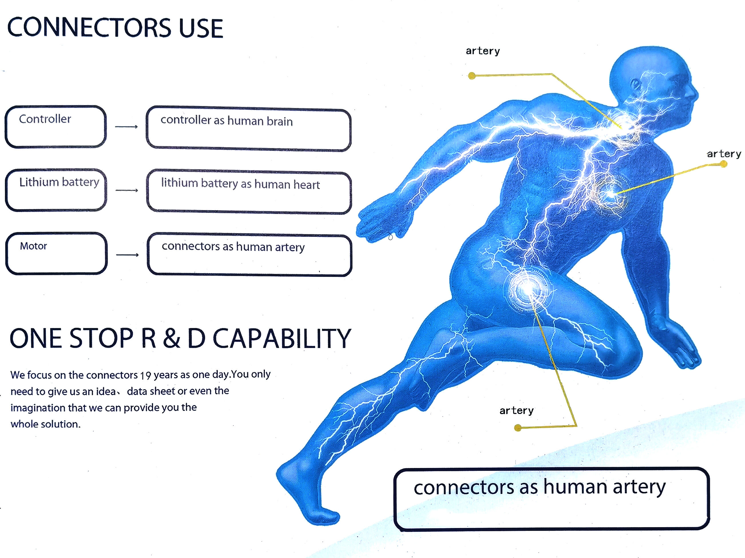 Amass Connector 20-40A 500V DC 3PIN MTD60 MTD60M MTS60 MRD50PB MR60PB MR60PW Lithium Battery Connector supplier