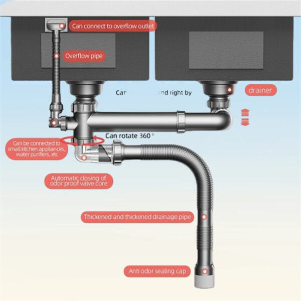 How to maintain and clean a double sink drain pipe for optimal functionality