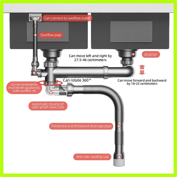 سمارٹ کچن سنک کا مستقبل