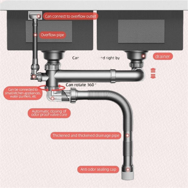 سنک کے نیچے ڈرین پائپنگ کی دیکھ بھال کے لیے ضروری اوزار