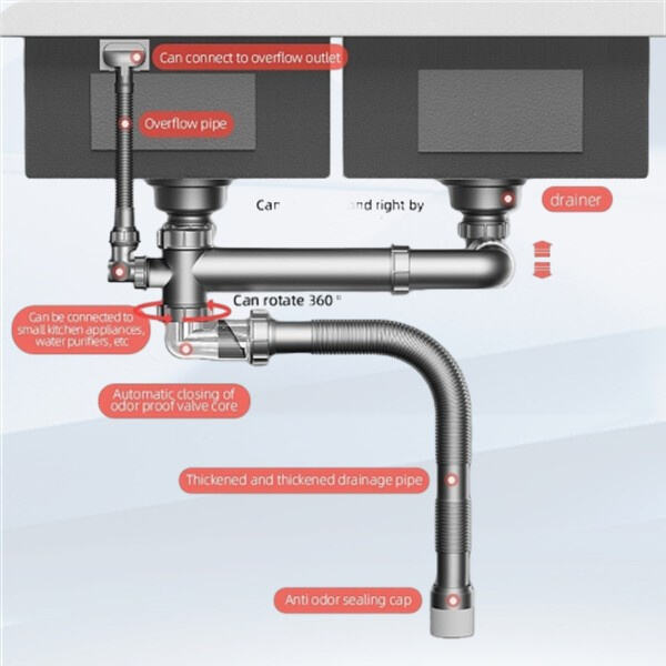 آپ کے تجارتی سنک ڈرین میں بلاکیڈ پیدا نہ ہونے کے لئے تیپس