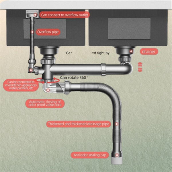 Installing a Double Sink for Added Convenience