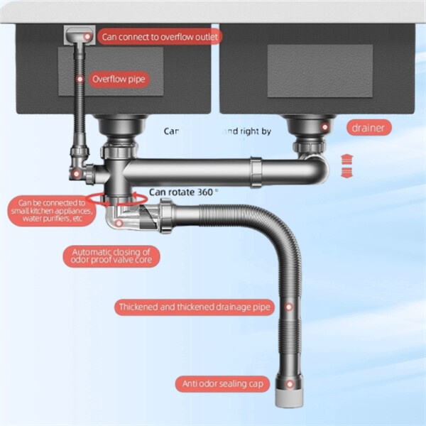 Common issues with double sink drain pipes and how to fix them