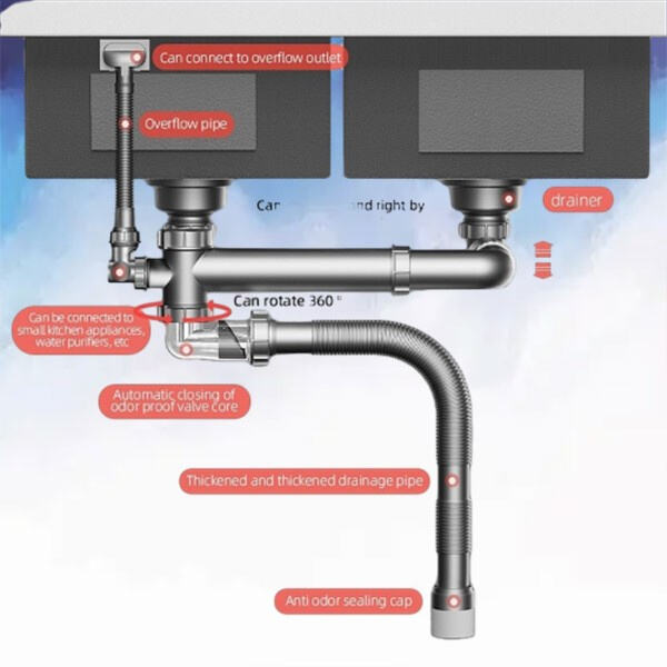 آپ کے ریسٹورن کے سینک کے فضائی پائپ کے درست حفاظت کے لئے تیپس