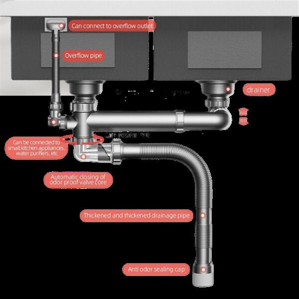 How to properly maintain your under sink plumbing system