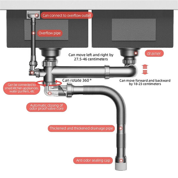اسے صاف اور محفوظ رکھنے کا طریقہ