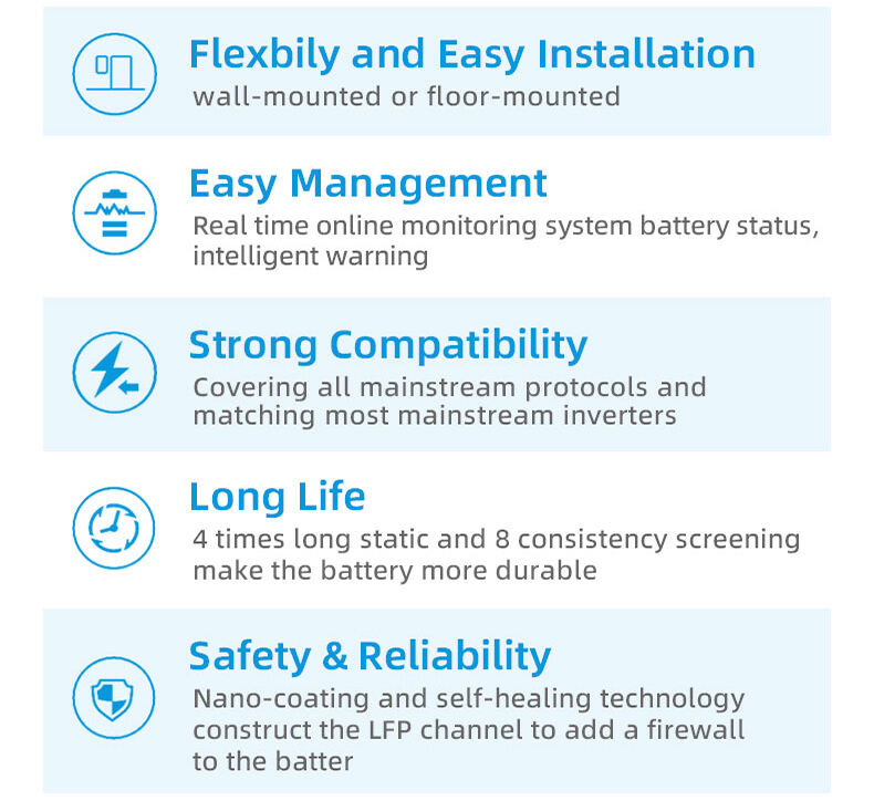 product floor home lifepo4 battery 512v 280ah 15kwh lithium ion batteries solar power storage wall mount system 48v 200ah energy lfp-13