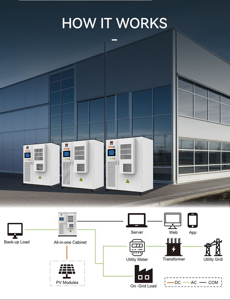 High Voltage Lithium Ion 215kwh Battery 100kw Storage Industrial Commercial Energy Storage System supplier