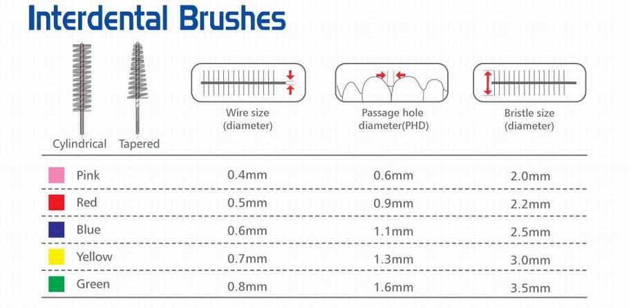 02 Interdental brush.jpg