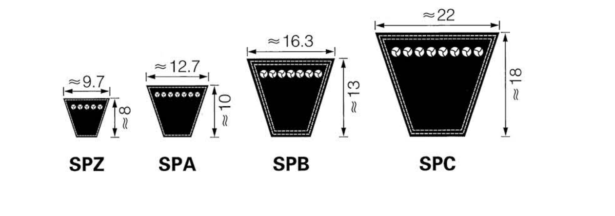 High Quality Rubber Transmission Belts Wedge Wrapped SPA2182 v Belt SPA SPB SPC SPZ Industrial Belt With Good Price details
