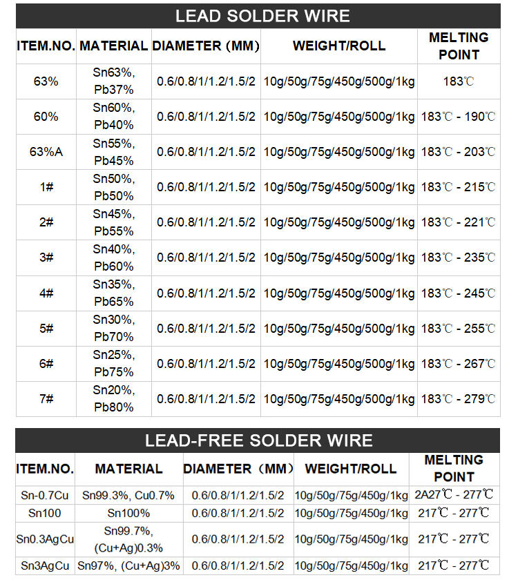 Lead Free Rosin Solid Core Solder Wire factory