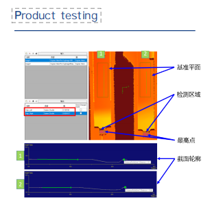 The 3D Profile of the Measured Object Was Obtained by Using the Laser Triangulation Technique manufacture