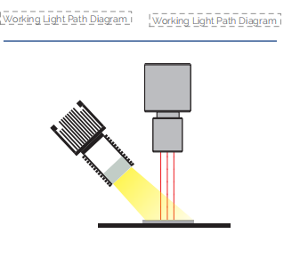 Line Scan Light High Uniformity, High Brightness Line Light Source, Suitable for All Kinds of High-speed Continuous Pipeline details