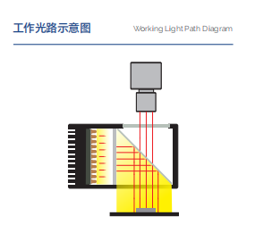 Coaxial Light Sources High Density LED Array Brightness Greatly Improved LED Light Xray Inspection Machine Visual Inspection supplier