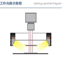 Shadowless Light Source Shadows Can Be Effectively Lightened by Increasing the Light Source factory