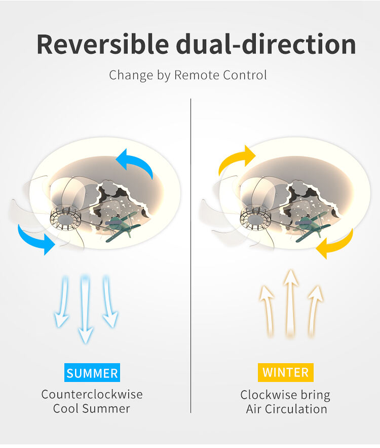XD214 360° Rotating Children's LED Ceiling Fan Light DC Motor App Control Via Tuya Alexa Google Installation Services Included supplier