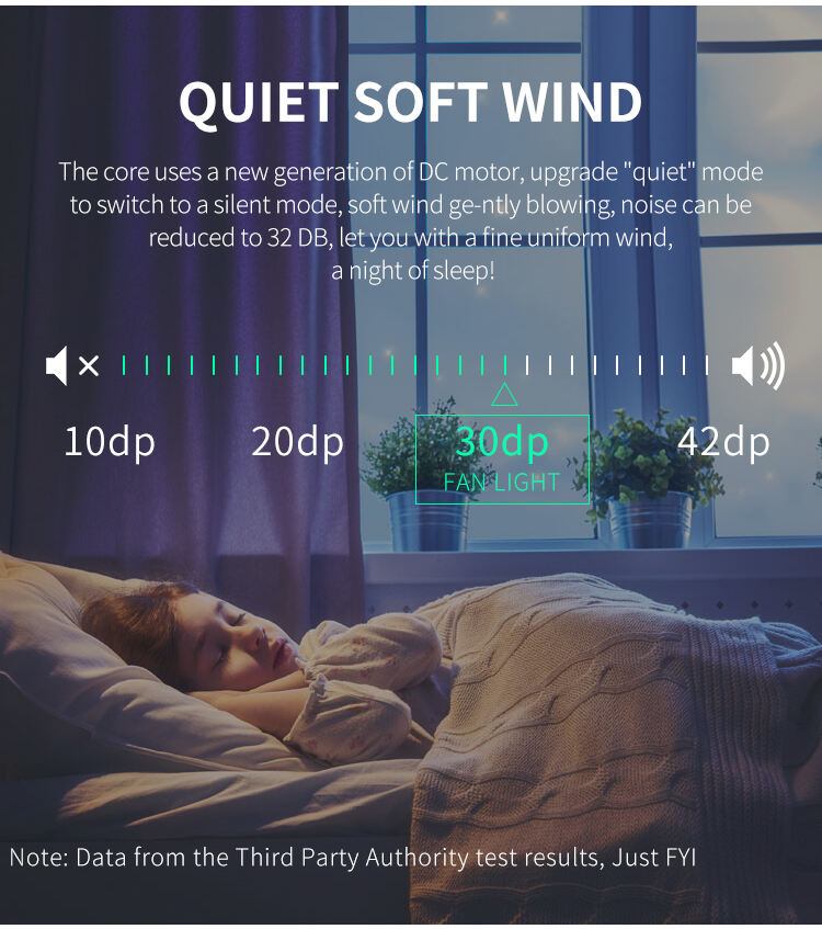 XD214 360° Rotating Children's LED Ceiling Fan Light DC Motor App Control Via Tuya Alexa Google Installation Services Included factory
