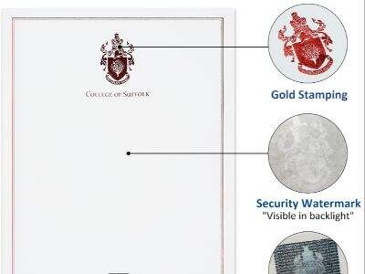 Kako ustanovne potrdila uporabljajo funkcije proti goljufijam