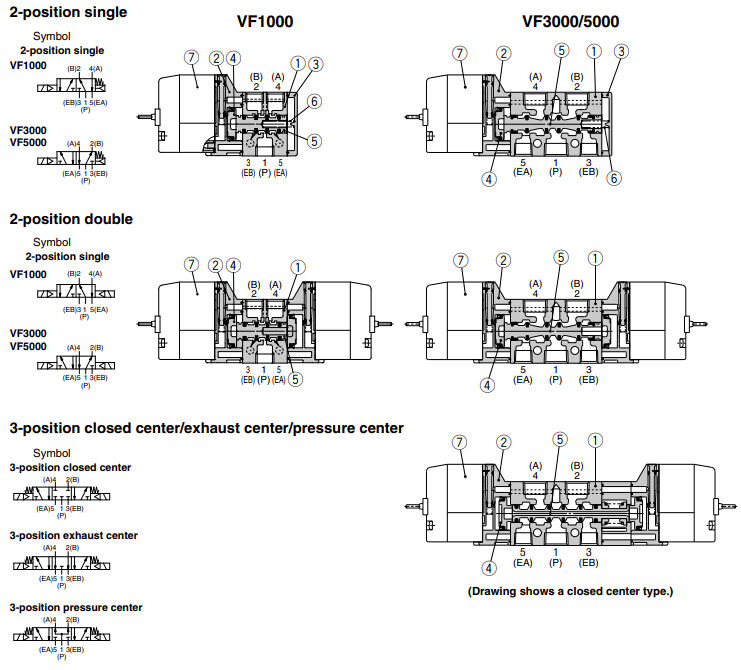 2 way solenoid valve vf5120 5dd1 02 compact design for plc automation systems-4