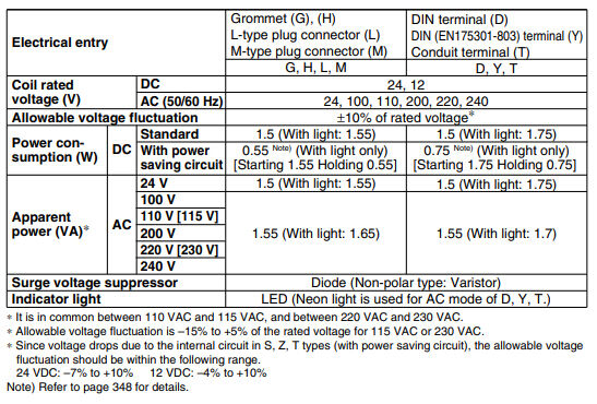 product vf5120 5dd1 02 solenoid valve 5 port 2 position direct acting for industrial automation-3