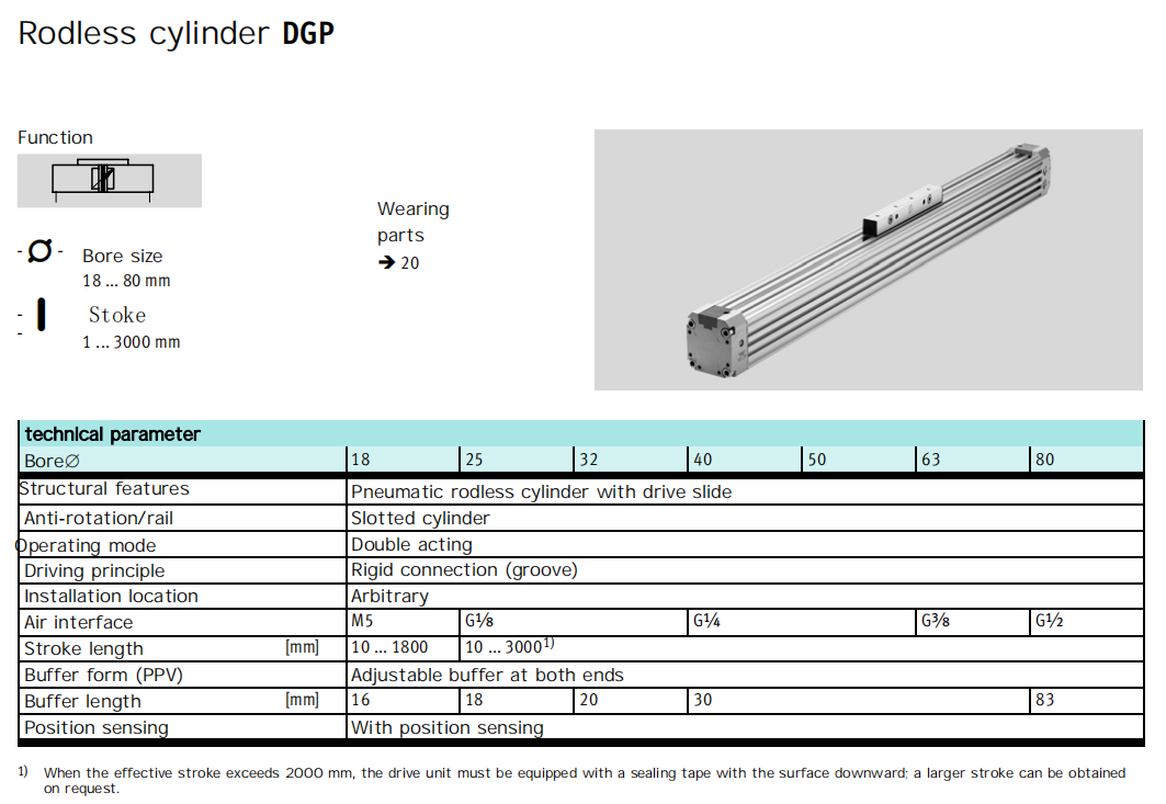 dgp 32 1000 1050 1100 1200 ppv-4