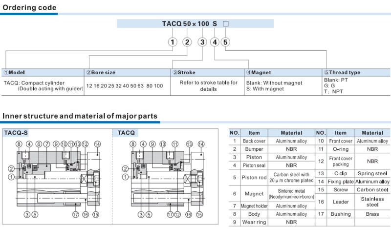 TACQ Thin Type Pneumatic Air Cylinder TACQ32-5/10/15/20/25/30/35/40/45/50/75/100-S manufacture