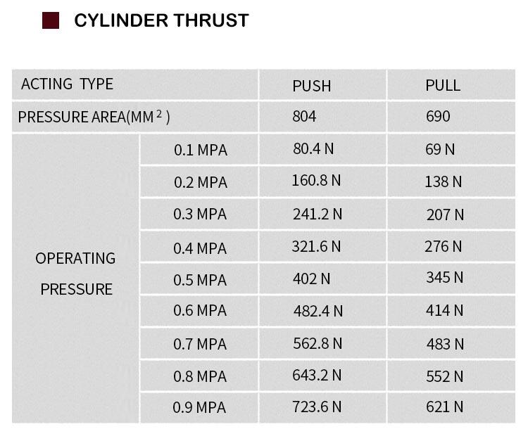 su series standard air cylinder with double acting pneumatic cylinder  air compressor cylinder-3