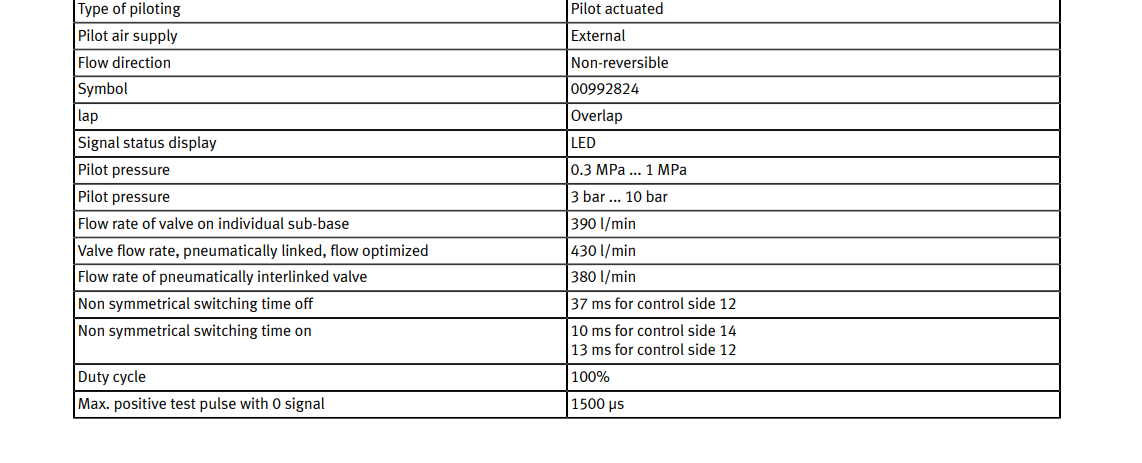 3way double solenoid iso 5599 1 8031814-2