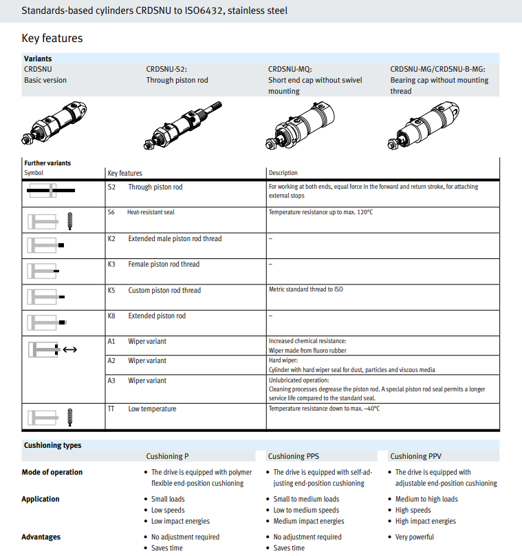 product chyf round cylinder crdsnu b 12 16 20 32 25 40 60 ppvs a mg mq k2 crdsnu-3