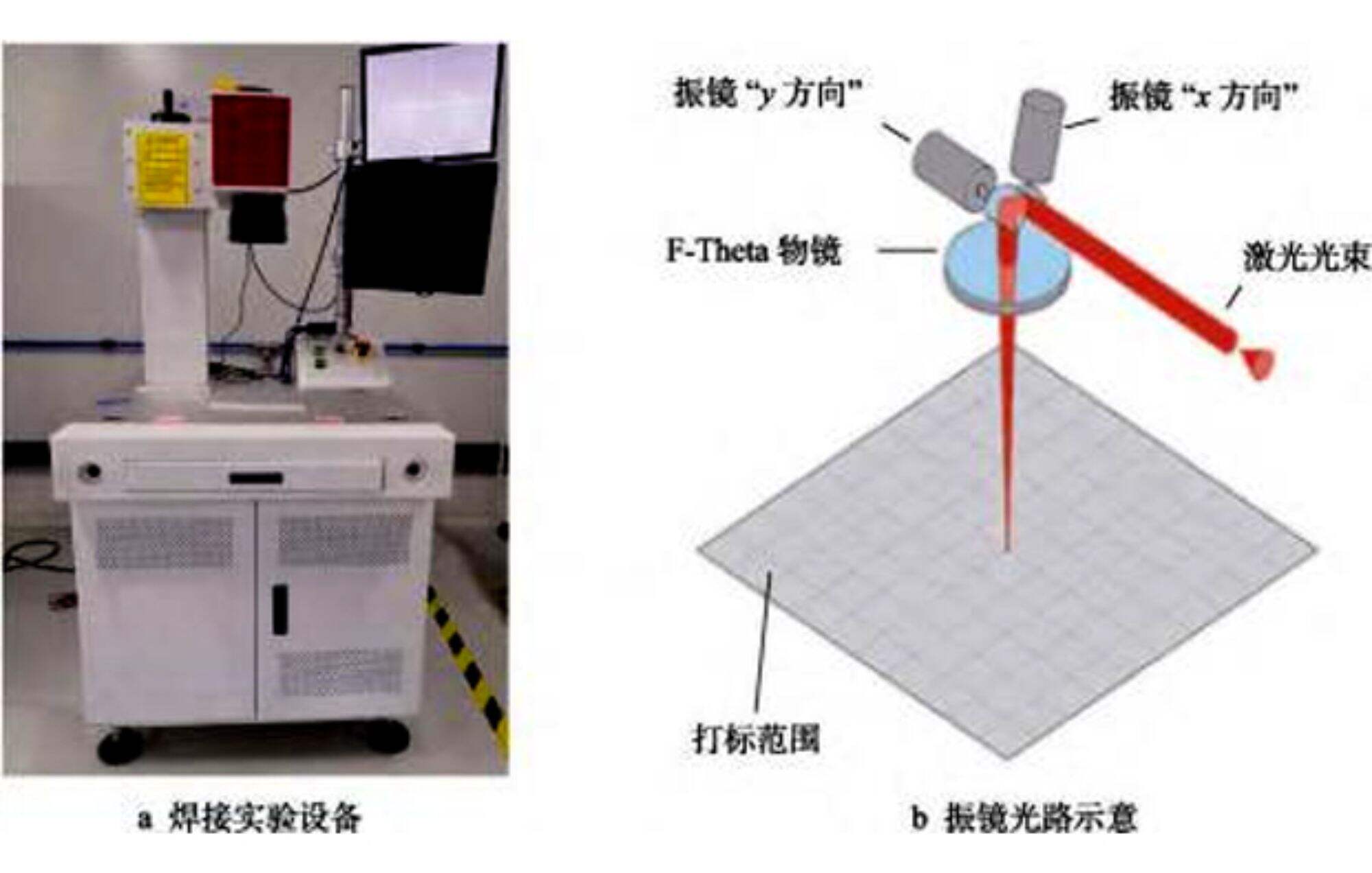 Processo di saldatura laser a fibra monomodale della lega di alluminio 6063