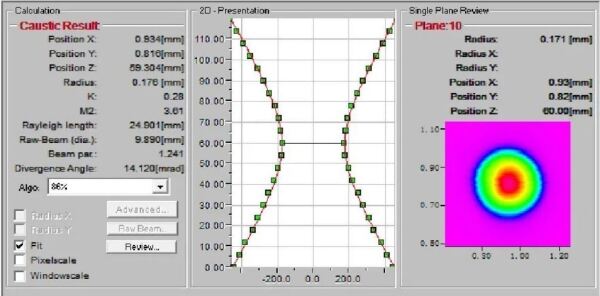 MAX-Lasergenerator mit hoher Helligkeit