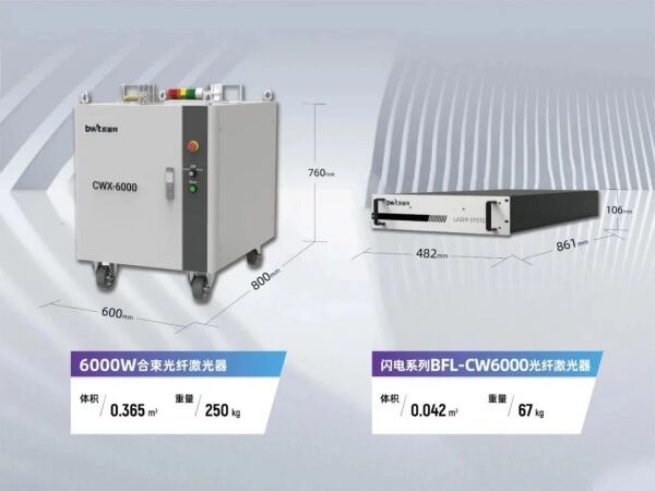 BWT تطلق جهاز ليزر BFL-C6000 صغير الحجم للغاية