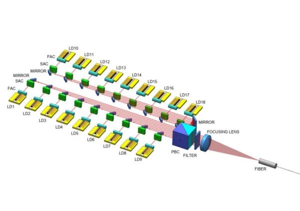 Progresso na tecnologia de produção de fonte de bomba a laser