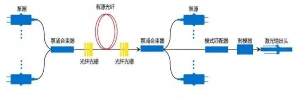 ファイバーブラッググレーティング、コンバイナー、ストリッパー、アイソレーターの生産技術の進歩