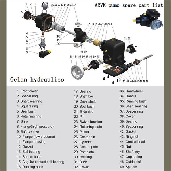 Orijinal Danfoss pompa bileşenlerinden geniş seçim